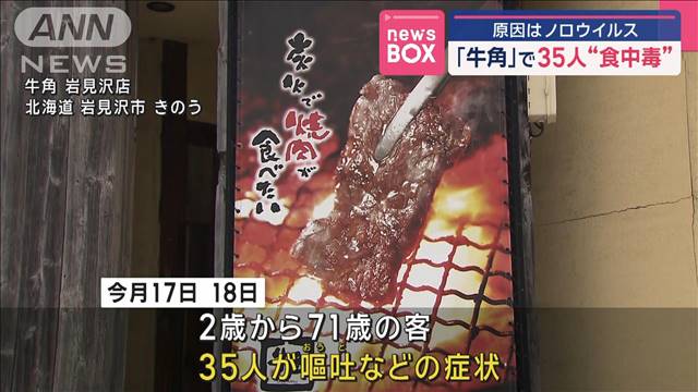 【北海道】「牛角」で35人“食中毒”　原因はノロウイルス
